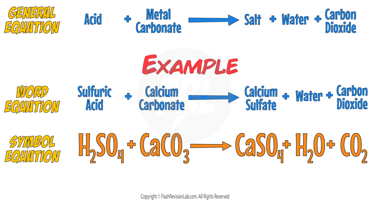 Carbonate Example